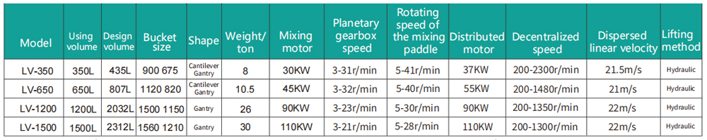 Technical Parameters of Gantry Planetary Mixer: LV Series