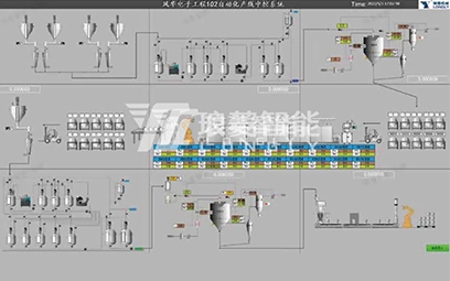 Sistema de Gestão de Execução de Produção MES